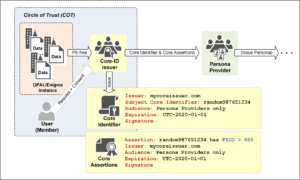 coreid-issuer-v03png